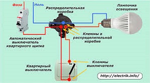 301 ЭЛ, 303 ЭЛ «ПМ06–Производственное обучение» (Оқу практикасы) [2]