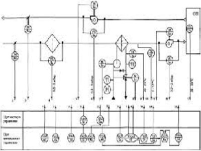 КМ 02 Автоматтандырудың үлгілік схемаларын оқу және әзірлеу (Автоматтандырудың типтік схемаларын сызу негіздері ) 2